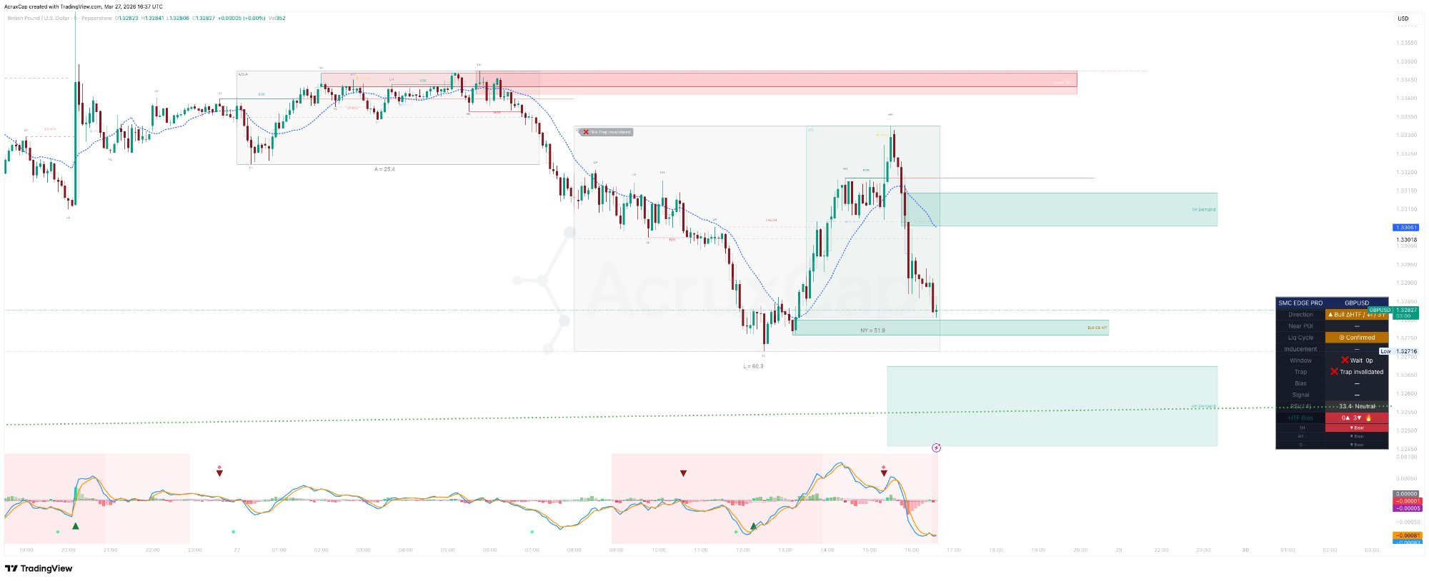 Scored SMC Structure Overlay context chart for MDO confluence