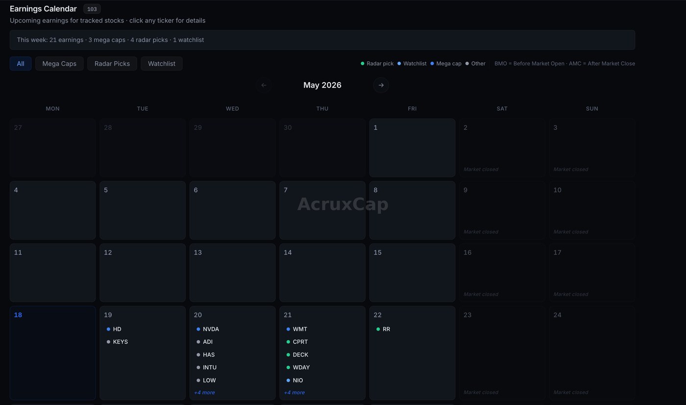 AcruxCap Earnings Calendar &mdash; filtered with radar overlap