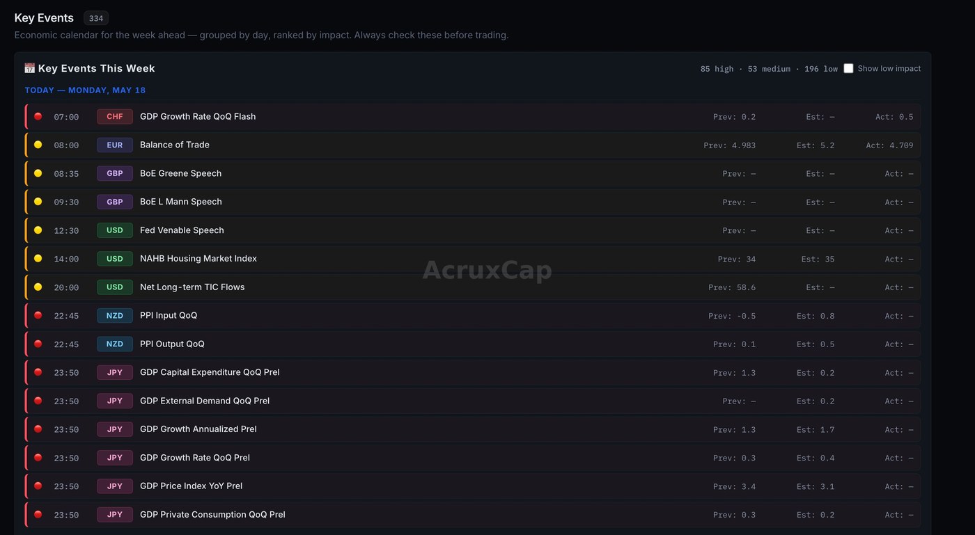 AcruxCap Key Events &mdash; weekly economic calendar